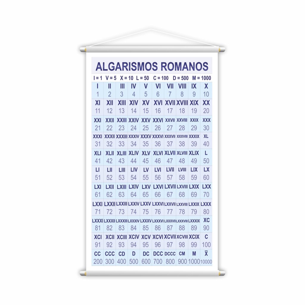 Algarismos Romanos Números Banner Escolar Pedagógico Didático